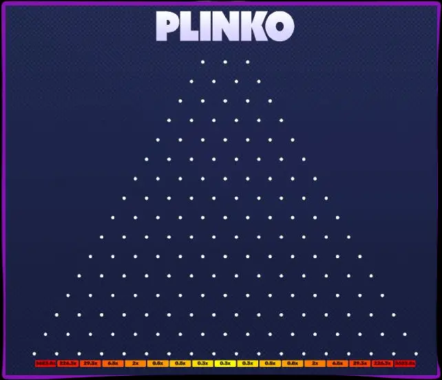 Caracteristicile soiurilor Plinko